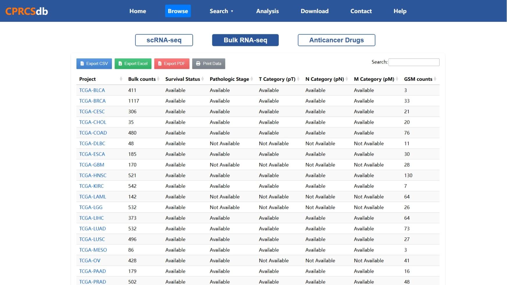 Bulk RNA-seq Data Browsing Help