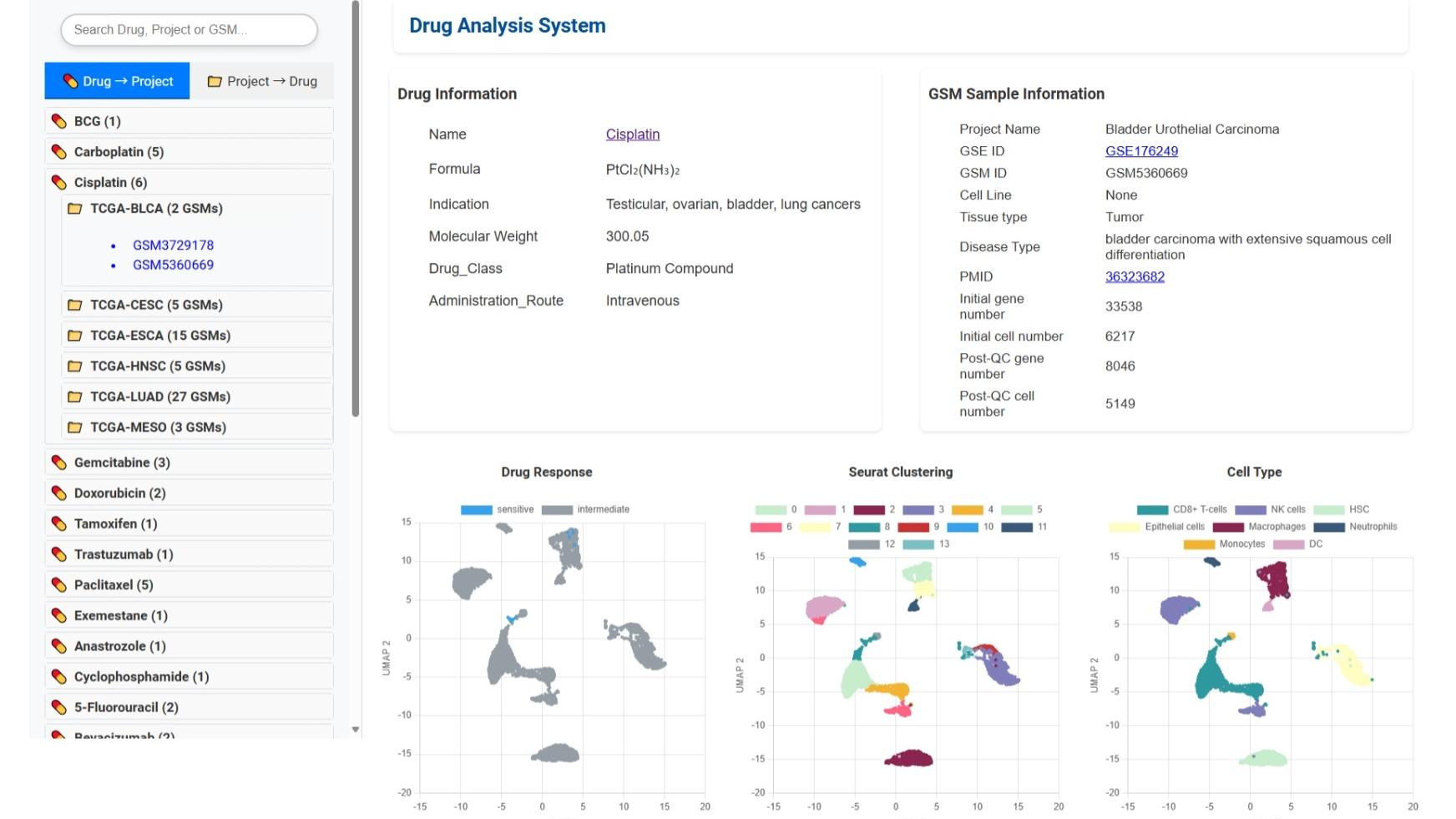 Drug Analysis System