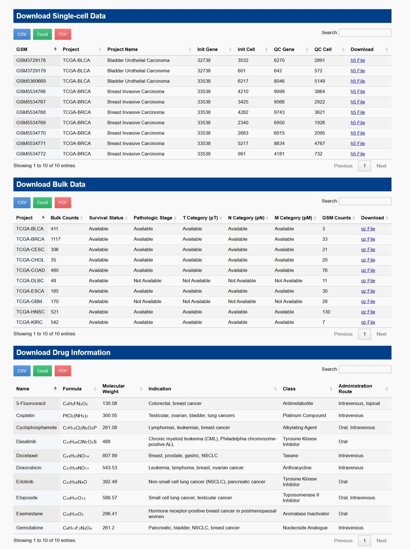 Analysis Interface Help