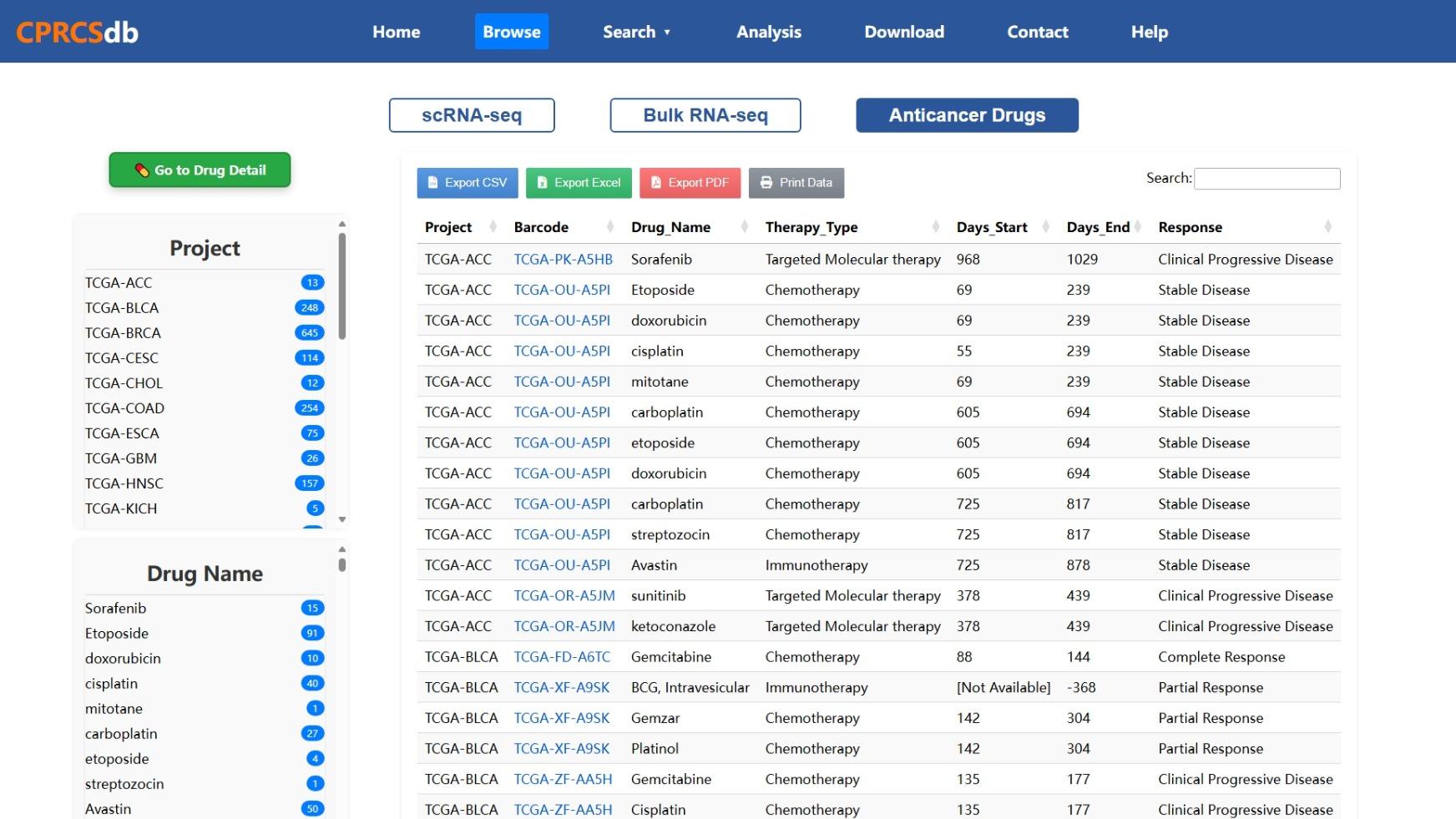 Drug Response Data Browsing Help